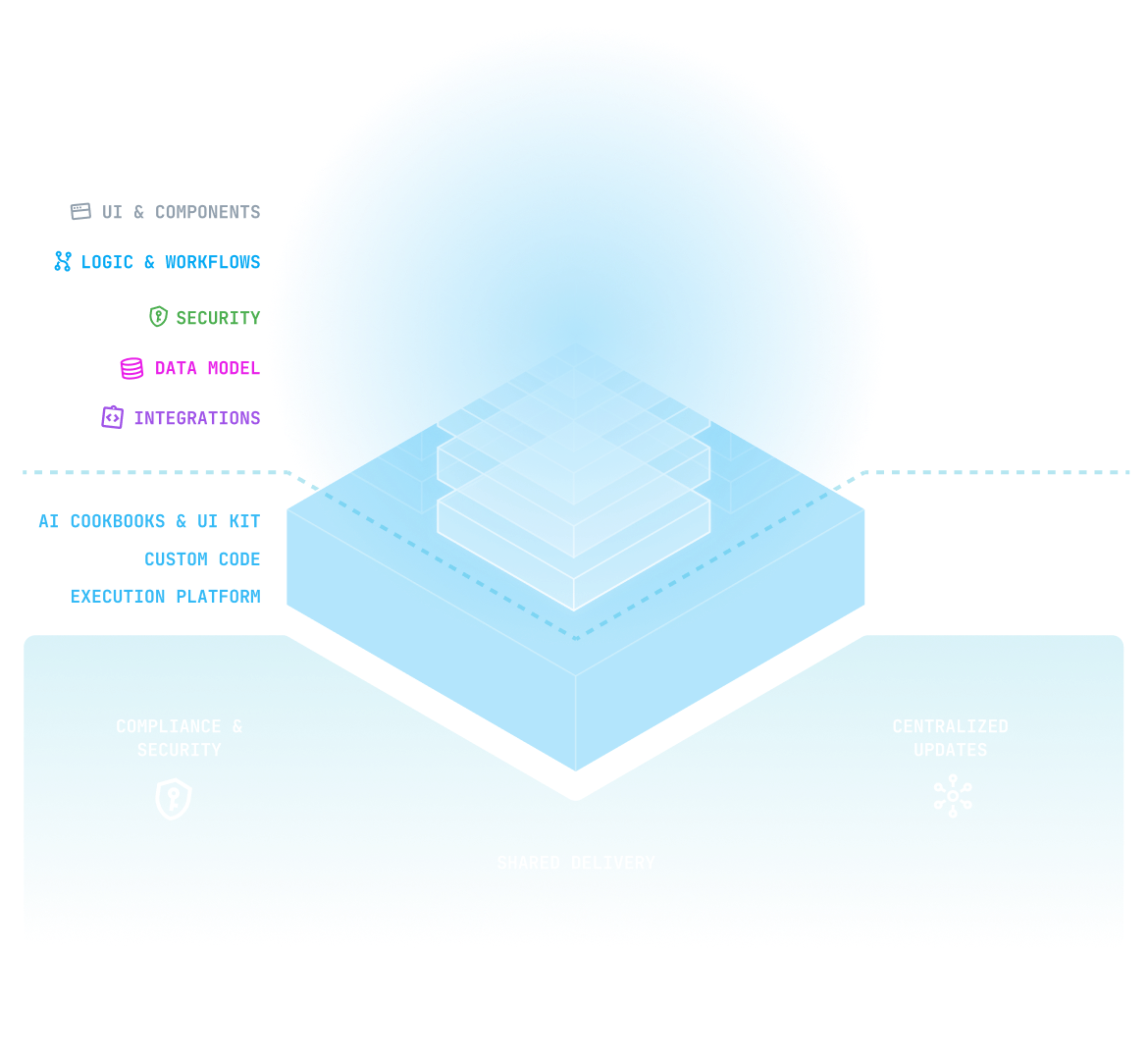 Buzzy architecture diagram showing a structured system visual with connected layers and components.