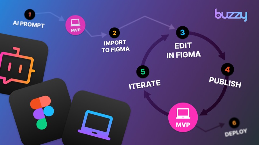 Kickstart your UI design with AI and Figma