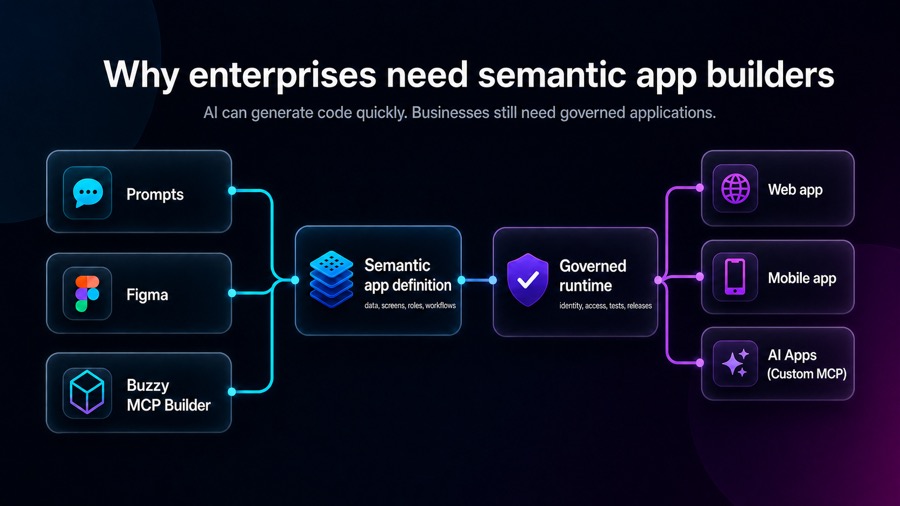 Why I think every enterprise should build a semantic app builder like Buzzy