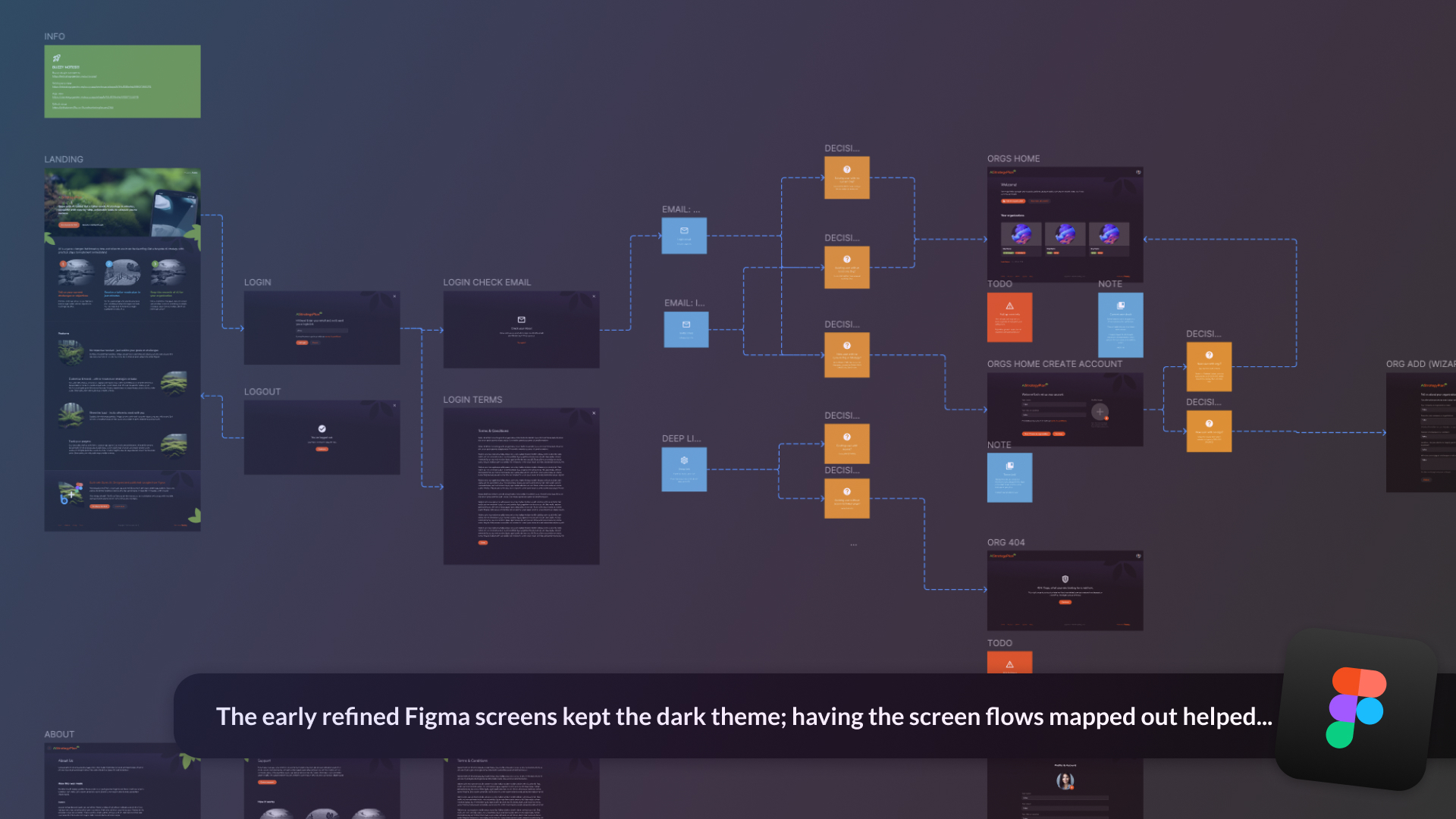 The screen flows translated well into our design file