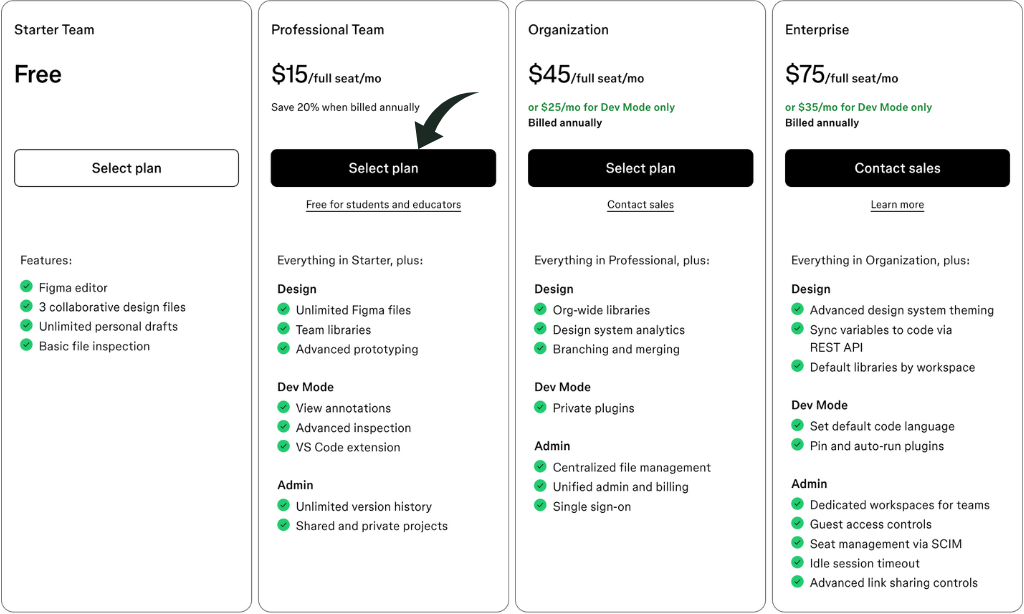 Figma Pricing
