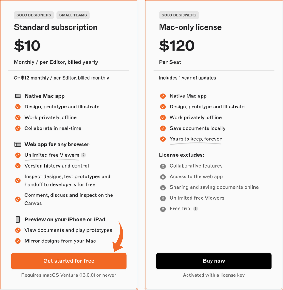 Sketch Pricing