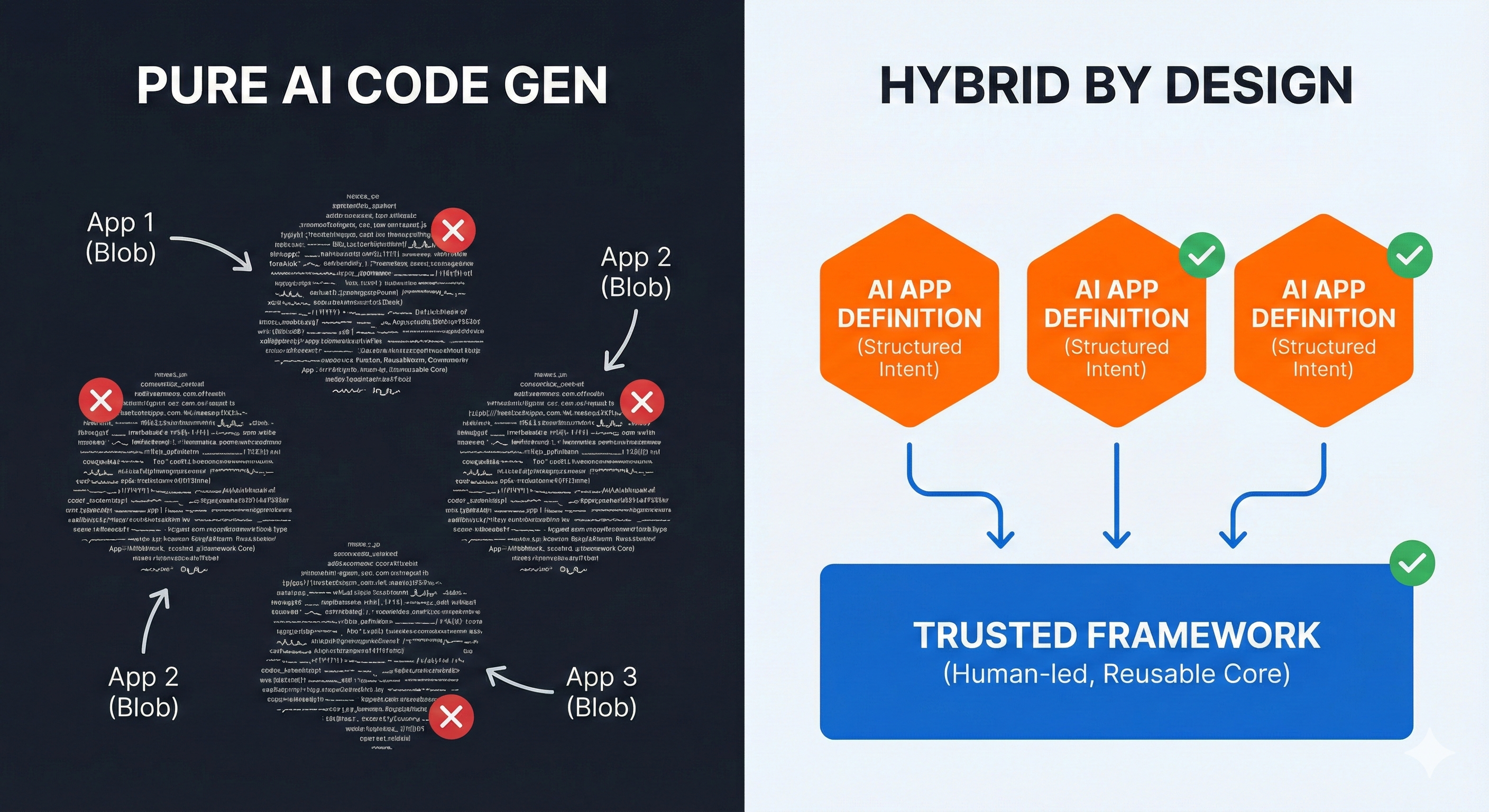 Hedge Your Bet on AGI: Why a Hybrid Approach to AI Vibe Coding Just Makes More Sense