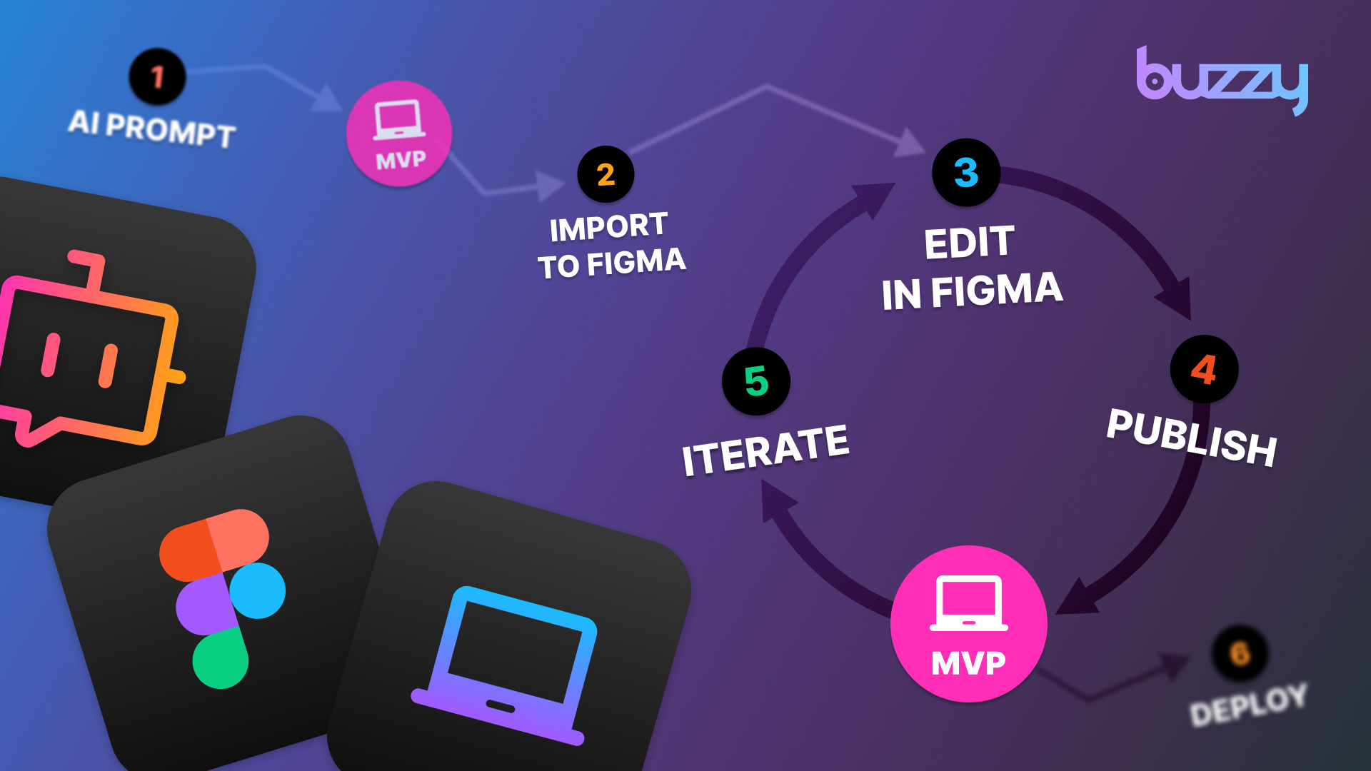 Kickstart your UI design with AI and Figma