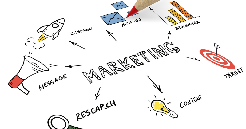 Marketing