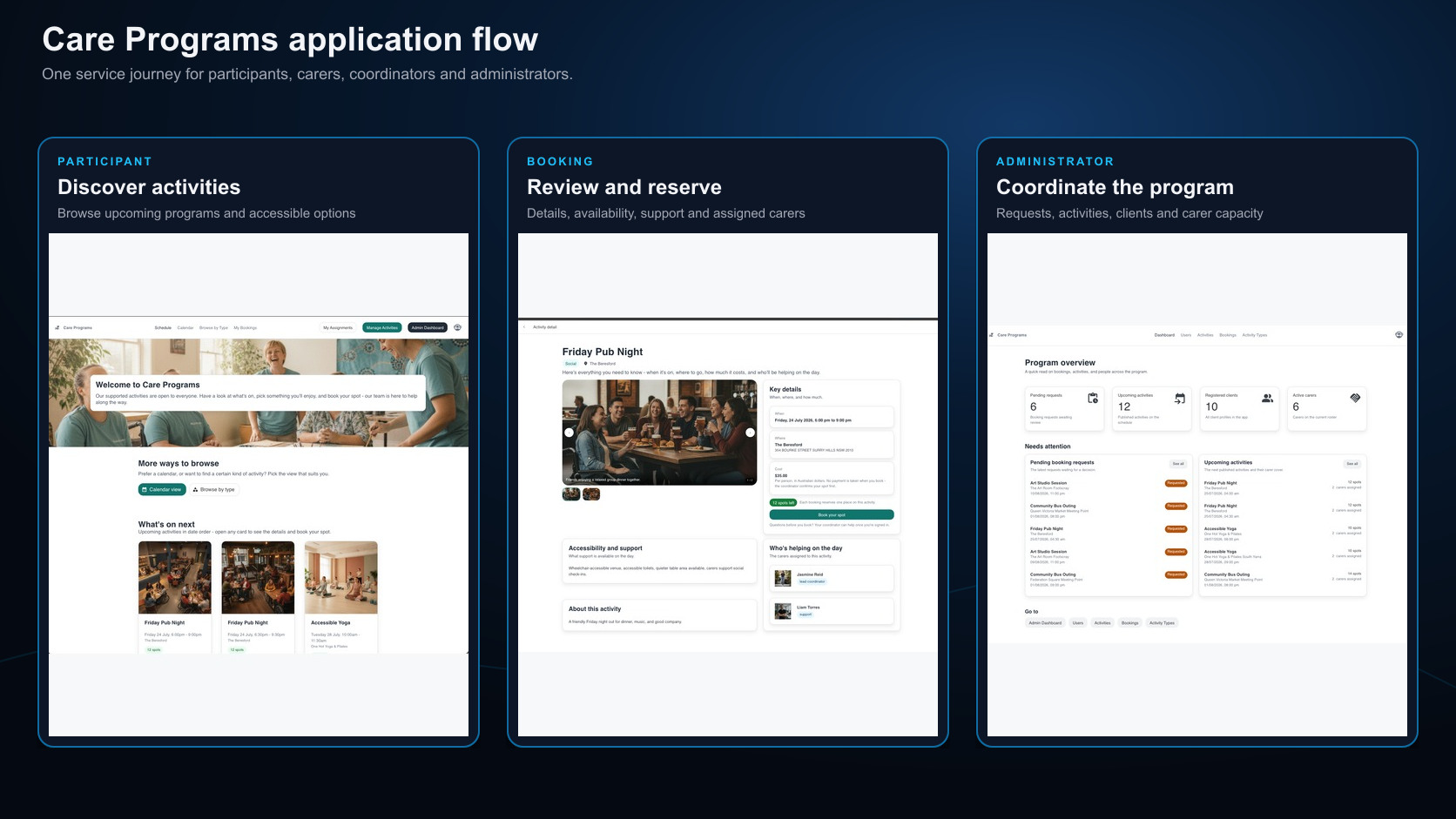 Care Programs application montage showing activity discovery, booking details, accessibility support, and administrator oversight
