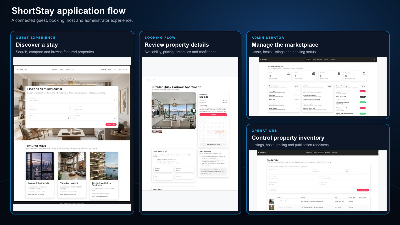 ShortStay application montage showing guest discovery, property details, administrator dashboard, and property management