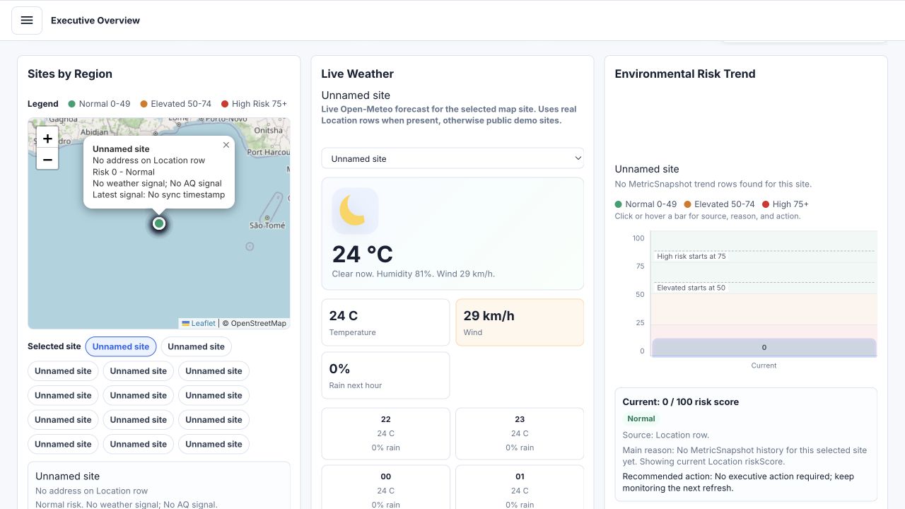 SitePulse dashboard managed template showing its executive operations overview